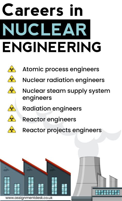 Nuclear Power Jobs Uk Nuclear Engineering Jobs Nuclear Jobs