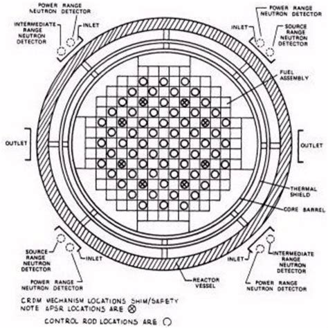 Nuclear Reactor Core Diagram
