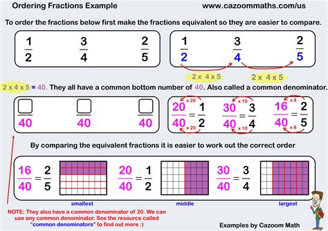 Number And Operations Teaching Resources Cazoom Math