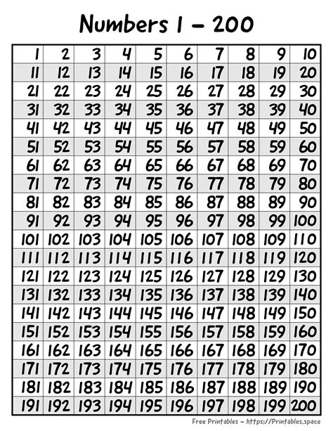 Number Chart 1 To 200
