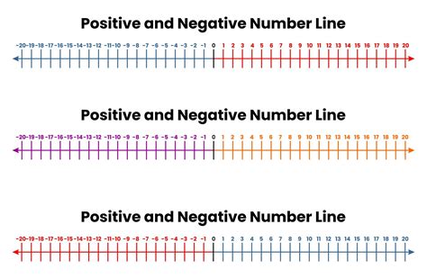 Number Line with Negatives Explained