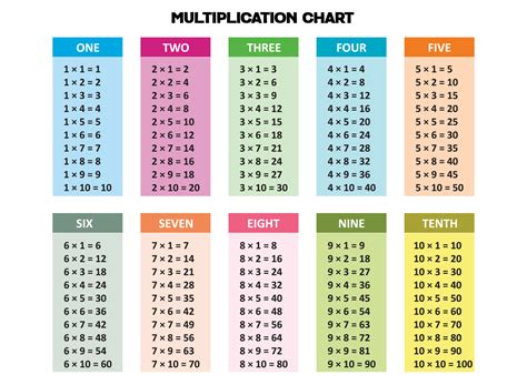 Number Multiplication Table