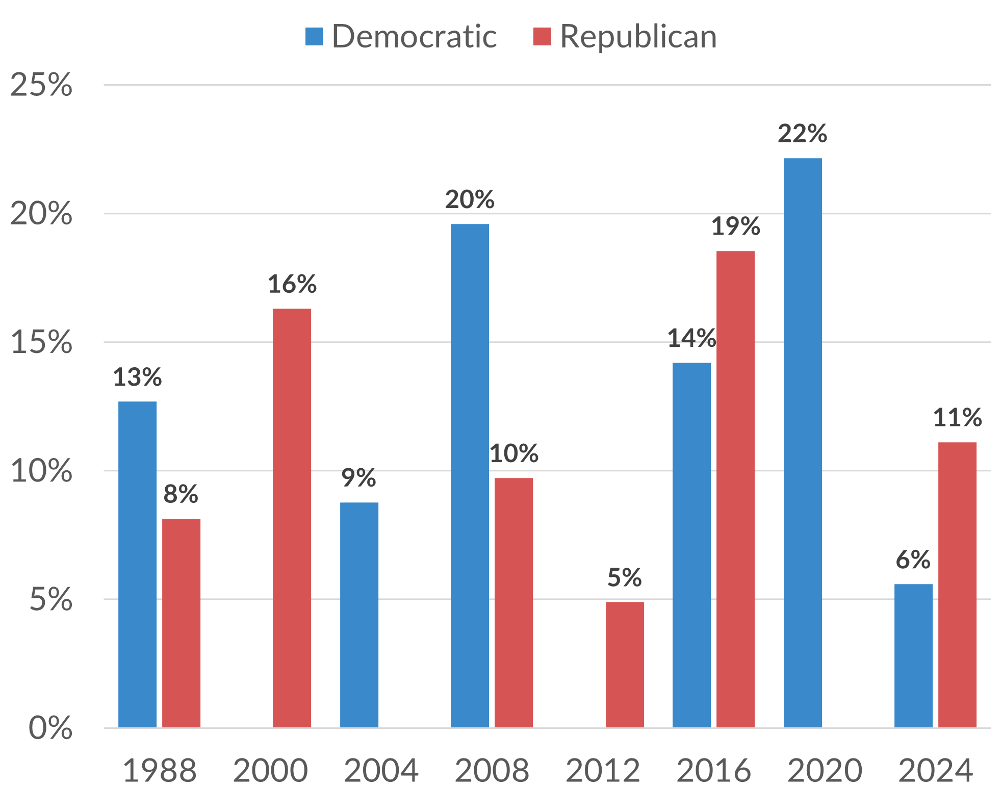 Number Of Registered Voters In Us 2024 Usa Dion Bernelle