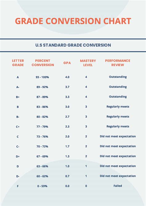 Number To Letter Grade Conversion Chart Grade Conversion Chart
