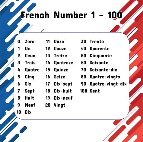 Numbers 0 50 In French Practice Numbers 0 50 In French Youtube