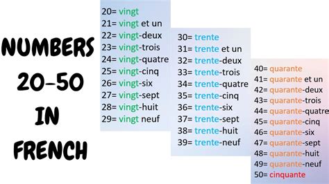 Numbers 20 60 In French Teaching Resources
