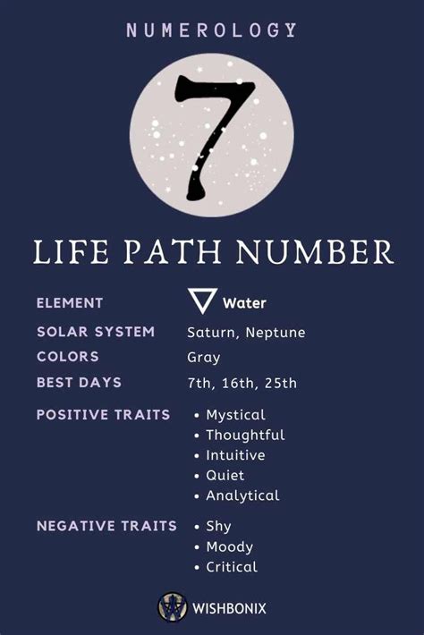 Numerology 7 Life Path Number 7 Numerology Meanings