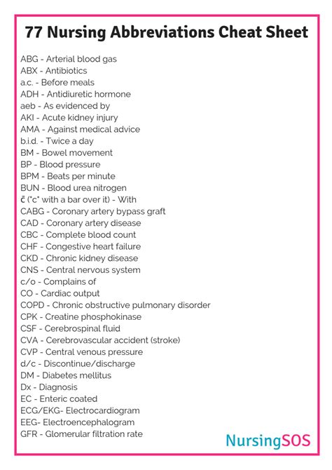 Nursing Abbreviations Cheat Sheet Nursing School Surv Vrogue Co