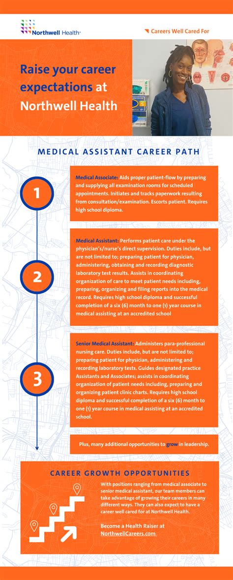 Nursing Assistant Careers At Northwell Health Raise Your Career Expectations Careers At Northwell Health