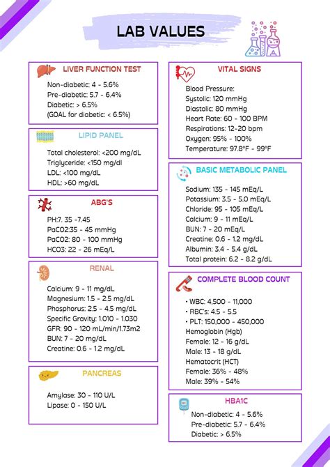 Nursing Cheat Sheet Nursing Cheat Sheet Lab Results Medical, 58% Off Nursing Cheat Sheet Nursing Cheat Sheet Lab Results Medical, 58% Off