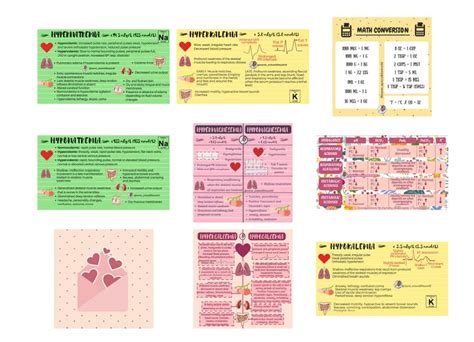 Nursing Flashcards Pdf Etsy