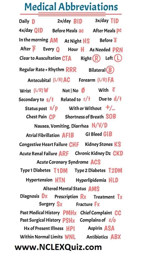 Nursing Medical Abbreviations Acronyms Definitions Studypk Nursing Medical Abbreviations Acronyms Definitions Studypk