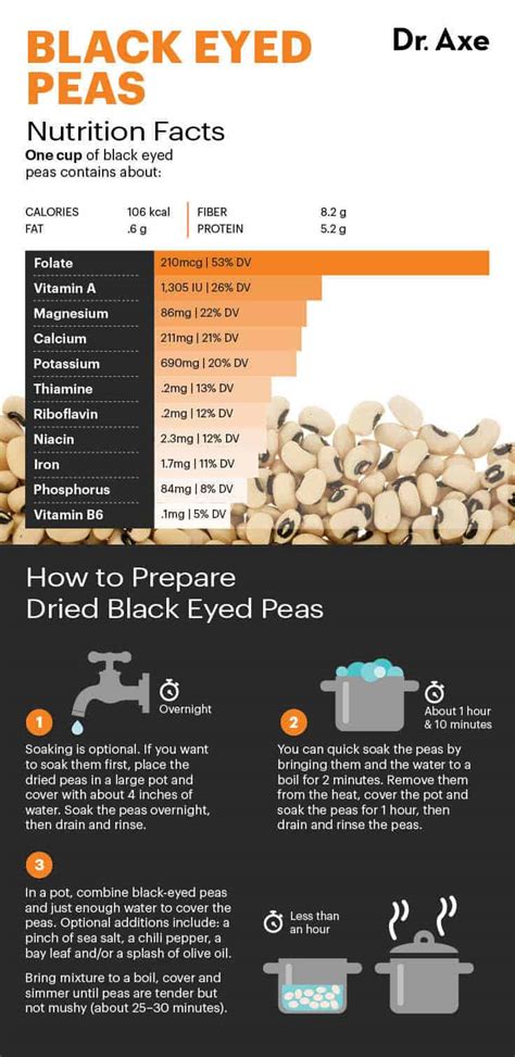Nutrition Facts Of Black Eyed Peas Cowpeas Health Benefits Of Black Eyed Peas Cowpeas Youtube