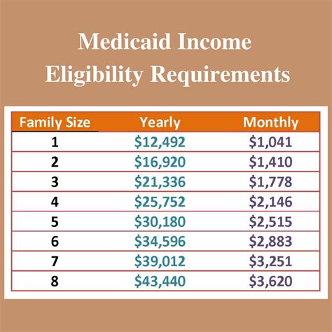 Nv Medicaid Eligibility 2024