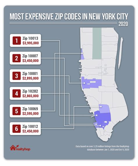 Nyc Drops From Top 10 Most Expensive Us Zip Codes For The First Time