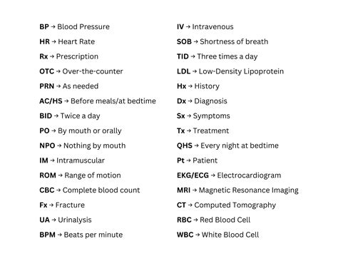 O/A Medical Abbreviation