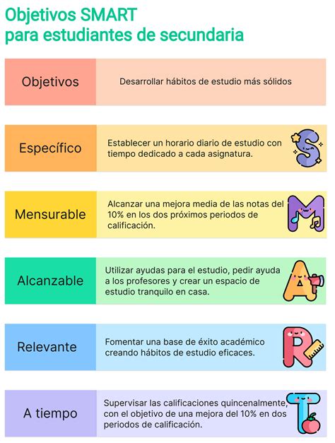 Objetivos Smart Qu Son Ejemplos Y C Mo Aplicarlos