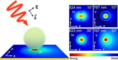 Oblique Incidence Excited Localized Hot Spots In Plasmonic Particle On Oblique Incidence Excited Localized Hot Spots In Plasmonic Particle On