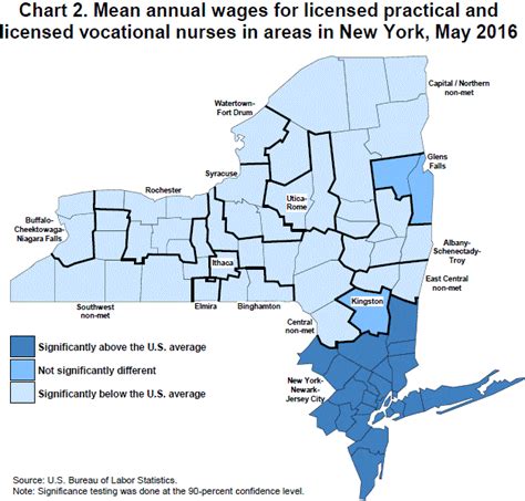 Occupational Employment And Wages For Selected Nursing Occupations In New York S Metropolitan Areas May 2016 Northeast Information Office U S Bureau Of Labor Statistics Occupational Employment And Wages For Selected Nursing Occupations In New York S Metropolitan Areas May 2016 Northeast Information Office U S Bureau Of Labor Statistics