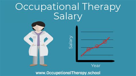 Occupational Therapy Assistant Salary At Irene Rayburn Blog