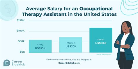 Occupational Therapy Assistant Salary Toronto At John Pavon Blog