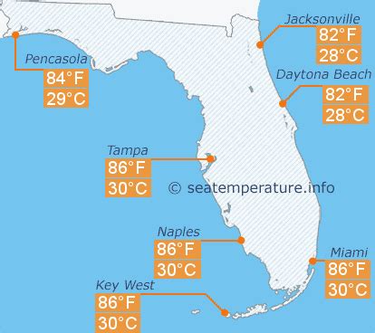 Ocean Water Temperature In Florida In July