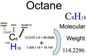 Octane C8h18 Molar Mass With Calculations