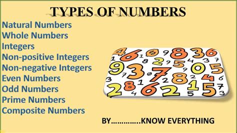 Odd And Even Numbers Natural Whole Numbers Videos Examples