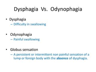Odynophagia Vs Dysphagia