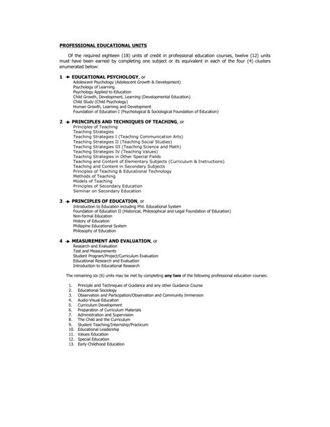 Of The Required Eighteen 18 Units Of Credit In Professional Education