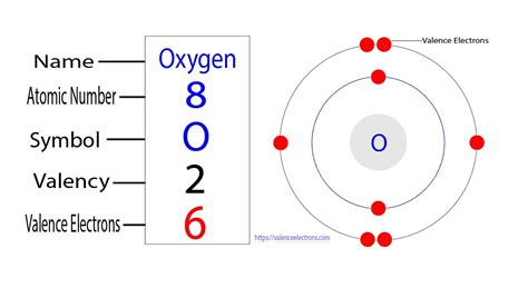 Oxygen Valence Electrons Explained