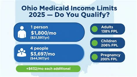 Ohio Medicaid Guidelines 2025 Brandon Rutherford
