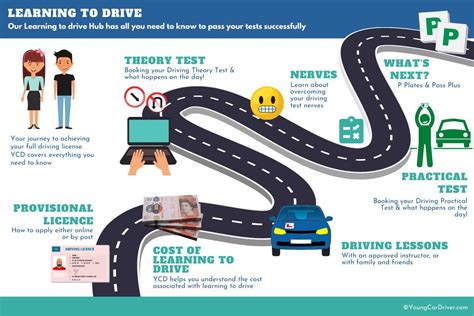 Ohio Road Test: Tips to Pass Clearly and Confidently