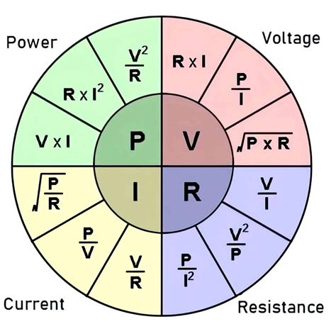 Ohms Law Wheel Guide