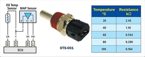 Oil Temperature Sensors Ots