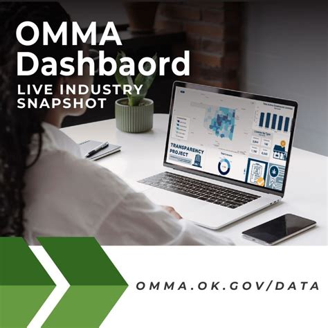 Oklahoma Medical Marijuana Authority On Linkedin Our Omma Dashboard