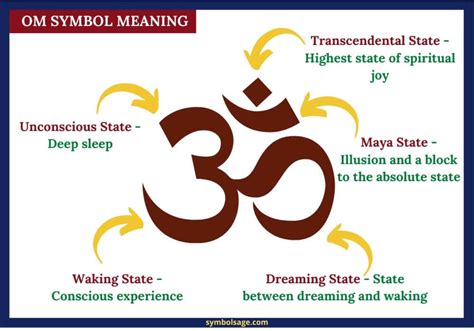5 Om Symbol Meanings