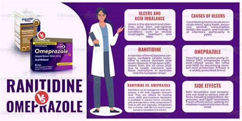 Omeprazole Vs Famotidine Effectiveness And Side Effects Articles