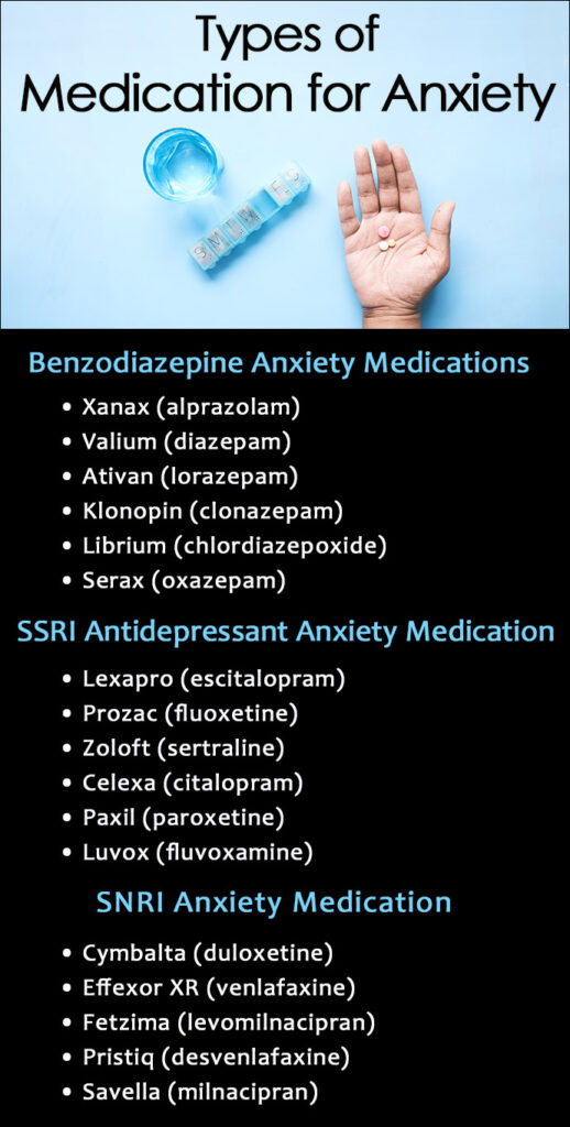 Online Anxiety Medication