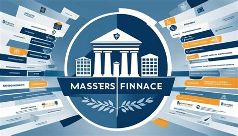 Online Masters In Finance Degrees