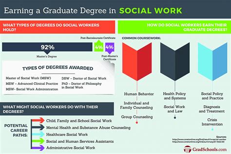 5 Ways Online Social Work Degrees