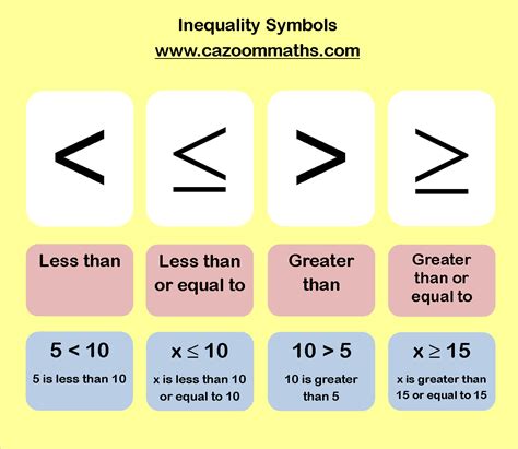 Mysterious Equation: Why 'Only Has Inequality Sign' Puzzles Experts