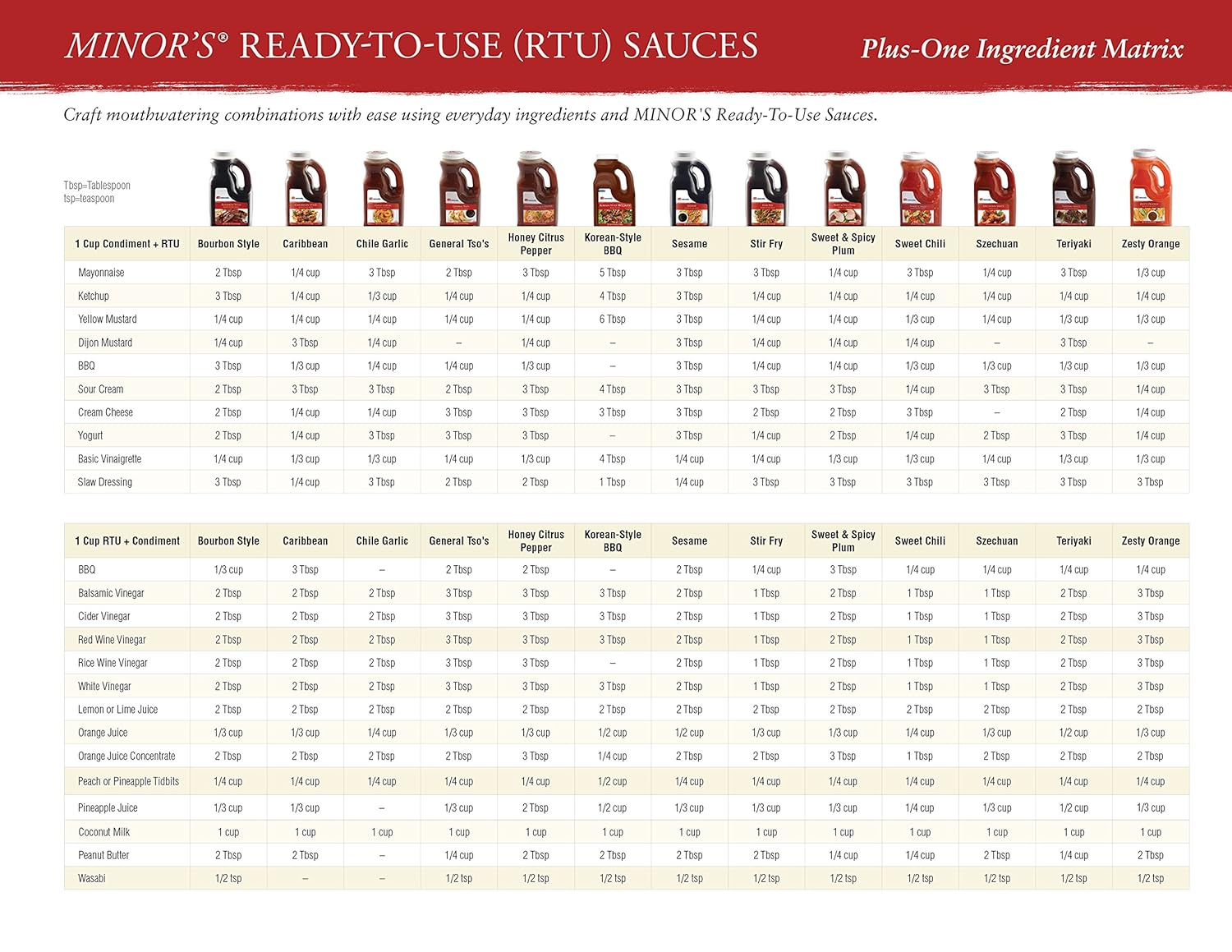 5 Ways Onzas a Libras