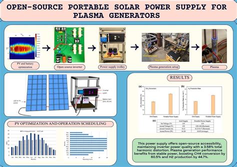 Open Source Portable Solar Power Supply For Plasma Generators Hardwarex