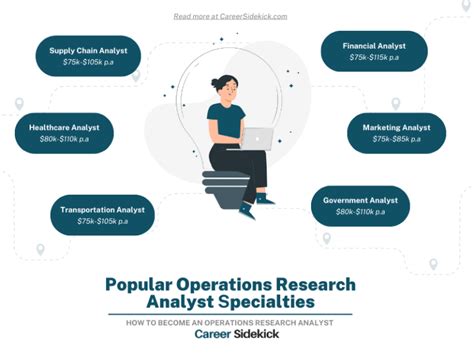 Operations Research Analyst