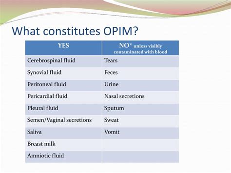 OPIM Stands For Operations Performance Improvement Method