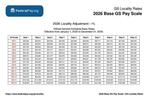 Opm 2026 Gs Pay Scale