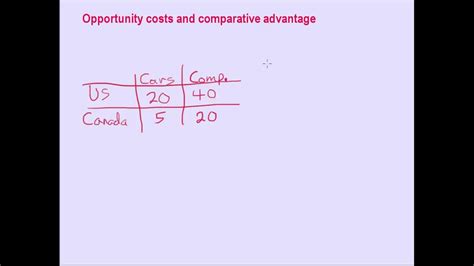 Opportunity Costs And Comparative Advantage Youtube Opportunity Costs And Comparative Advantage Youtube