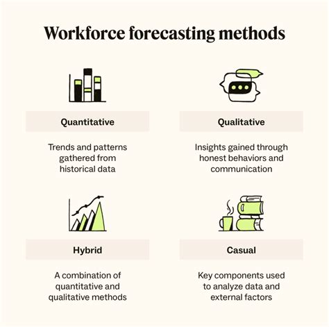 Optimize Staffing With Workforce Forecasting Prohance Guide