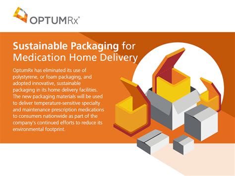 Optumrx Introduces 100% Sustainable Packaging For Medication Home ...